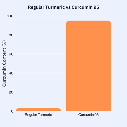 Turmeric Curcumin Capsules